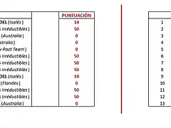 Regularidad - Etapa 2