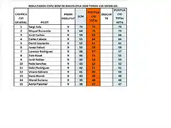 RESULT TOTAL CAMP SCM 1