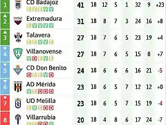 2B202021clasificacion-3