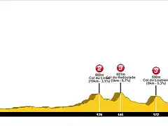 TOULOUSE-CARCASSONE