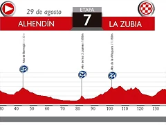 7. Alhendin - La Zubia