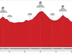 globes2016-etapa2-2vuelta