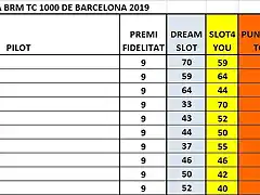 CLAS FINAL DESP SLOT4YOU 1 AL 10