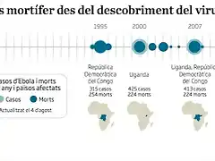 afectats-ebola_1189091261_23791952_900x382