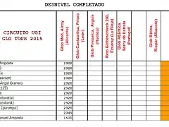 desnivel trasmed2016