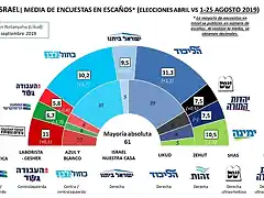 SondeoIsrael2019-1