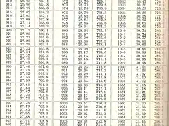 Fig.14 Tabla Presión / Altura