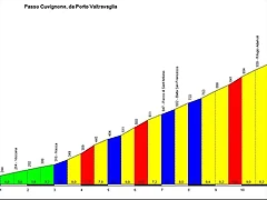 Passo Cuvignone