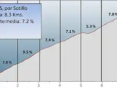 Casilla