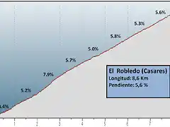 Robledo Casares