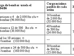 cargas de bombas usadas y maxima