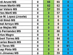 SIT CAMP RODALIES MINISALON DESPRES MARTORELLES DEL15 AL 29