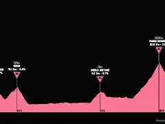 giro2008-14aprox