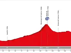 19. Estella - El Burgo de Osma (LL, 186 km)