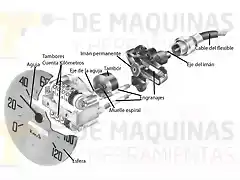 Partes-de-un-velocmetro