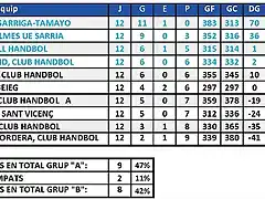 2010-2011 Fase ascens