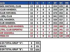 2010-2011 Fase permanencia