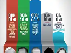 MexicoElecciones2018-2