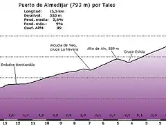 Almedjar (Tales)