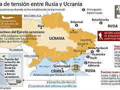 tension-ucrania-rusia--620x349