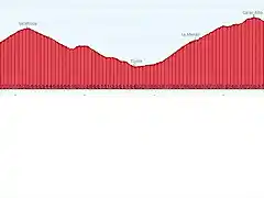 Almeria-Calar Alto