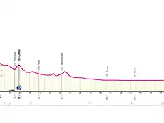 giroitalia2024etapa18