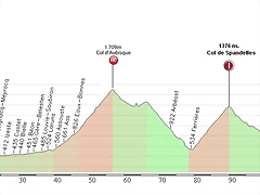 tour 2014 mini pau-hautacam