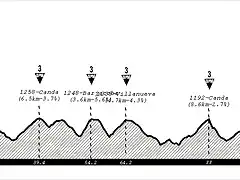 08-16 Alta Sanabria