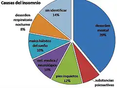 causas_del_insomnio