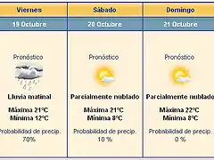 Cordoba  Pron?sticos extendidos a 10 d?as ? weather.com espanol copia