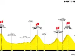 la-vuelta-ciclista-a-espana-2022-stage-20