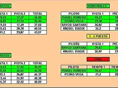 Finales