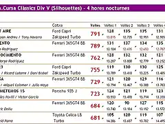 Classificaci Clssics Divisi V - 3a. cursa