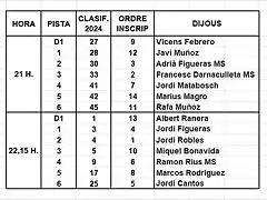 MANIGUES SCM 3