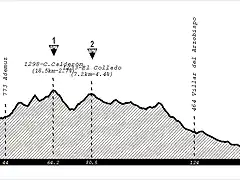 Etapa 11 Mircoles - Teruel - Valencia