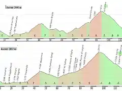 bormio-pico nieves anz