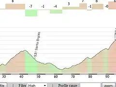 bormio-pico nieves anz 2