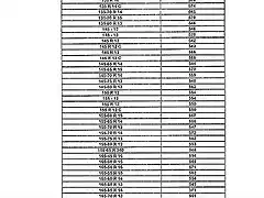 Neumaticos equivalen. seat 600 entre 574.74 mm y 541.26mm  (1)