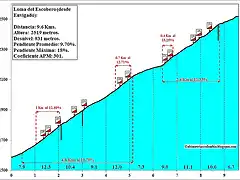 escobero garmin