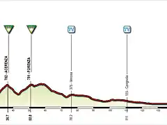 Giro+(7+Avigliano-Foggia)