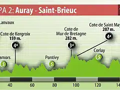 Bretaa 2008 (Auray - Saint Brieuc)