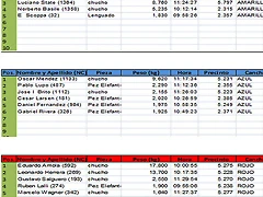 parcial2