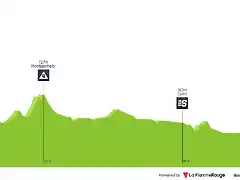 giro-d-italia-2012-stage-13-profile-f8ae612949