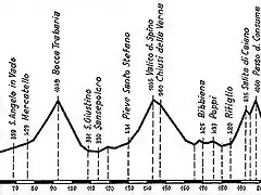 Giro2000Prato