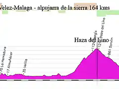 08s-velez malaga 164kms haza del lino padilla trevelez copia