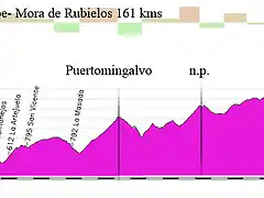 15d- segorbe- mora rubielos 161kms puertomingalvo-valdel-valdel copia