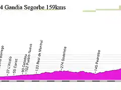 14s-gandia segorbe 159kms montmayor copia