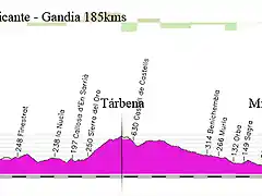 13v- alicante- gandia 185kms t\'arbena-miserat copia