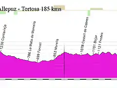 16m- allepuz tortosa 185kms copia