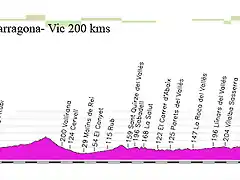 17x- tarragona - vic 200kms Coll formic copia